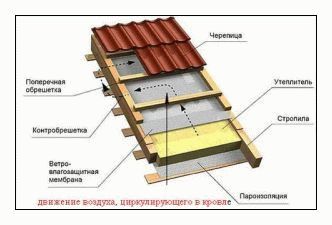 Как построить самим баню на даче
Как построить самим баню на даче