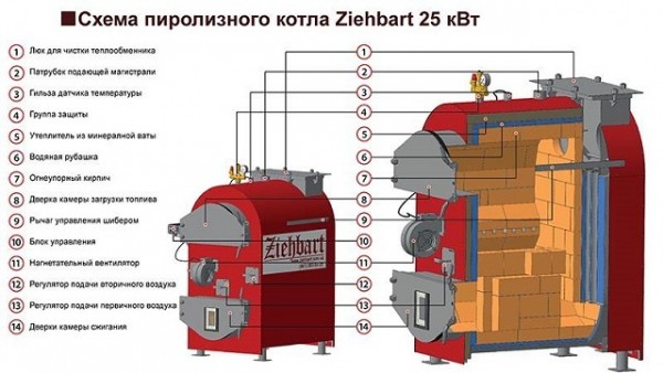 Футеровка печи отопления &mdash; что это такое и как сделать своими руками