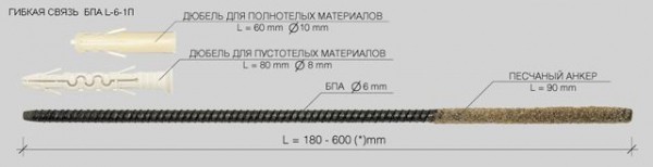 Отделка фасада облицовочным кирпичом: выбор материала и процесс работ