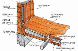 Отделка русских бань
Отделка русских бань