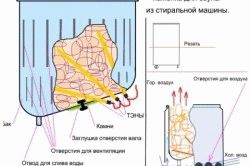
Печи для сауны электрические своими руками		