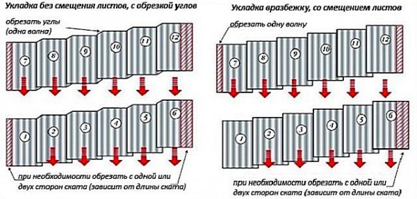 Укладка волнового шифера своими руками несколькими способами: пошаговая инструкция Укладка волнового шифера своими руками несколькими способами: пошаговая инструкция