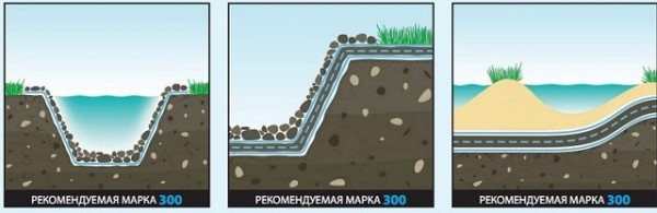 Геотекстиль что это такое и как используется Геотекстиль что это такое и как используется