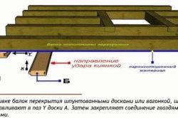 Как обшивать вагонкой потолок
Как обшивать вагонкой потолок