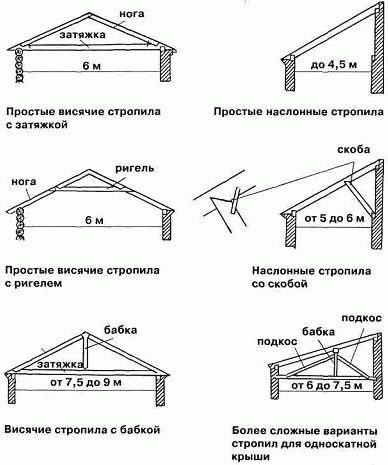 Строительство бани из бруса
Строительство бани из бруса