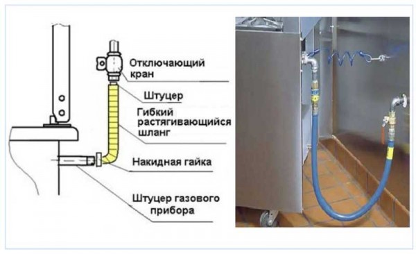 Куда обращаться, чтобы подключить газовую плиту в доме или квартире?
