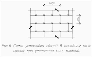 Отделка фасада облицовочным кирпичом: выбор материала и процесс работ