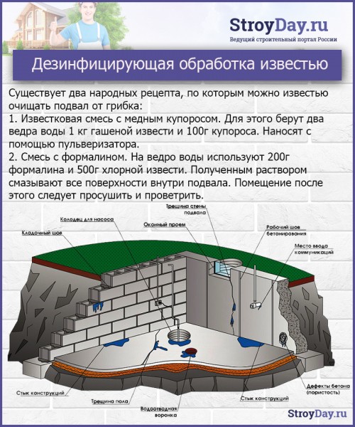 Как просушить погреб: избавляемся от сырости проверенными способами Как просушить погреб: избавляемся от сырости проверенными способами