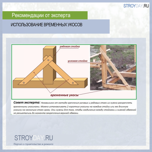 Теплица из поликарбоната своими руками: пошаговая инструкция