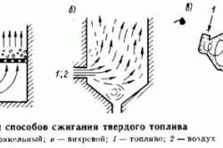 Как правильно топить печь углем
Как правильно топить печь углем