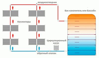 Солнечный обогреватель для бассейна
Солнечный обогреватель для бассейна