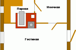 
Печи для сауны электрические своими руками		