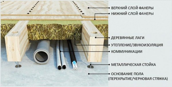 Анкера для регулируемого пола
Анкера для регулируемого пола