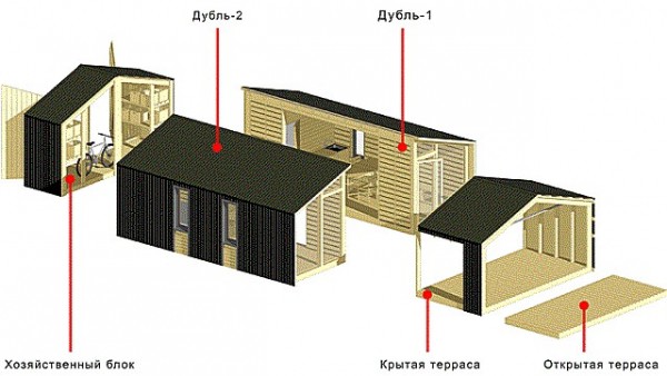Дома по финской технологии: проекты и этапы строительства Дома по финской технологии: проекты и этапы строительства