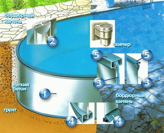 
Как построить бассейн		