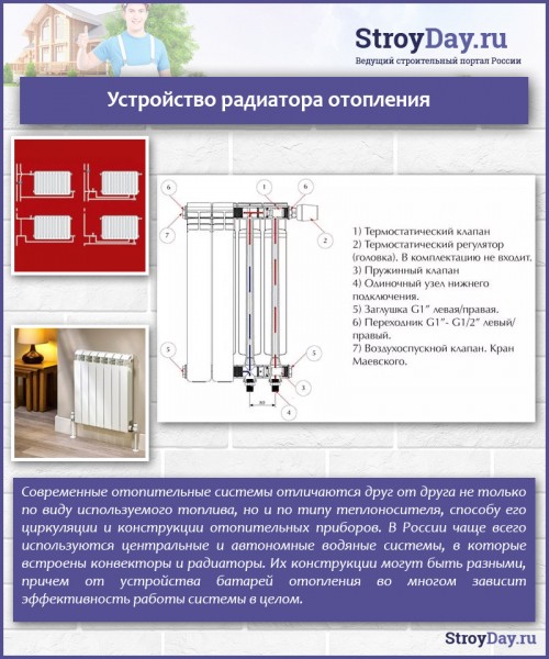 Подключение радиатора отопления к двухтрубной системе &mdash; схемы, инструкция по монтажу