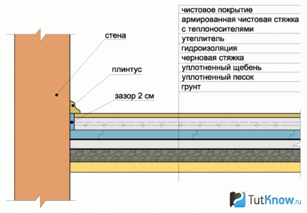 Бетонный пол в бане
Бетонный пол в бане