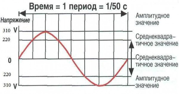 Как подключить трехфазный электродвигатель в сеть 220&nbsp;В своими силами: подробная схема