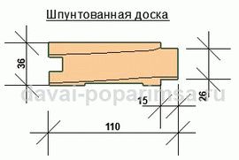 Дверь из шпунтованной доски своими руками
Дверь из шпунтованной доски своими руками