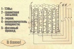
Печи для сауны электрические своими руками		