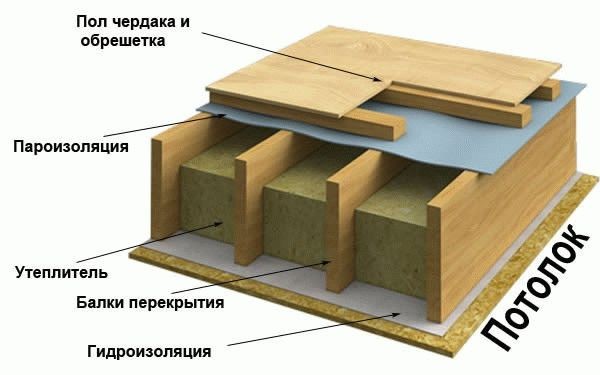Как подшивать потолок досками
Как подшивать потолок досками