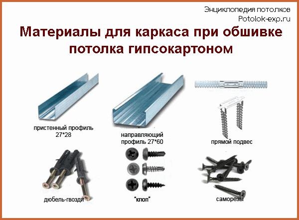 Как подшивать потолок досками
Как подшивать потолок досками