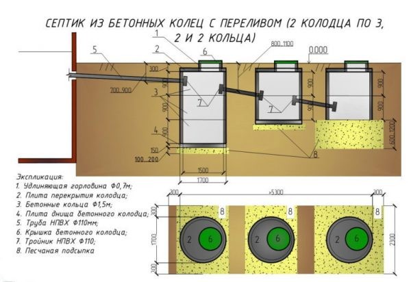 Устройство септика для частного дома: виды, особенности, монтаж Устройство септика для частного дома: виды, особенности, монтаж