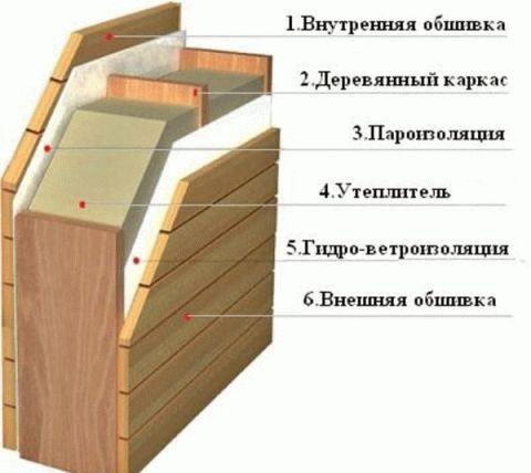 Как утеплить предбанник
Как утеплить предбанник