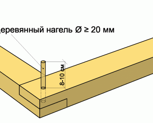 
Деревянная баня своими руками		