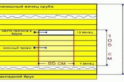 
Окна для бани деревянные		