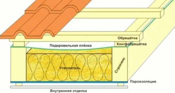 Как построить самим баню на даче
Как построить самим баню на даче