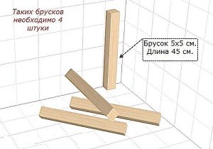 Как сделать табурет своими руками из дерева: чертеж и пошаговая инструкция Как сделать табурет своими руками из дерева: чертеж и пошаговая инструкция