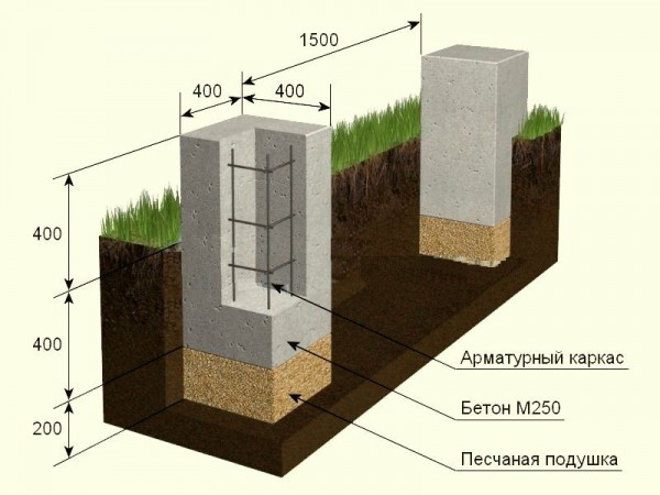 Строительство бани из бруса
Строительство бани из бруса