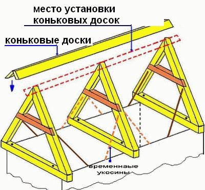Как сделать крышу на бане
Как сделать крышу на бане