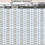 Расчет освещения по площади помещения: используем калькулятор онлайн