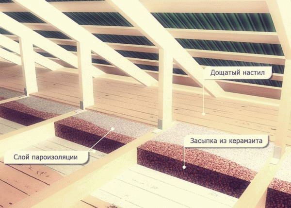 
Как правильно утеплить потолок под холодной крышей		