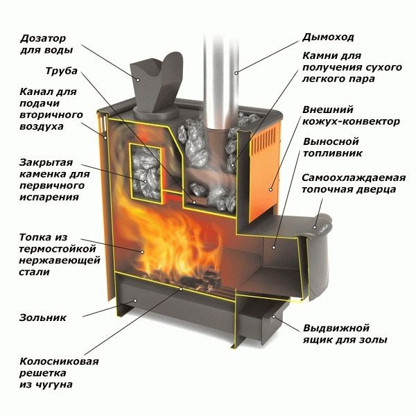 Деревенские бани своими руками
Деревенские бани своими руками