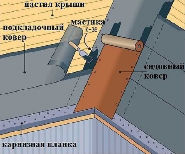 Подкладочный ковер под гибкую черепицу: средняя цена на модель от «Технониколь», а также монтаж с видео инструкцией Подкладочный ковер под гибкую черепицу: средняя цена на модель от «Технониколь», а также монтаж с видео инструкцией