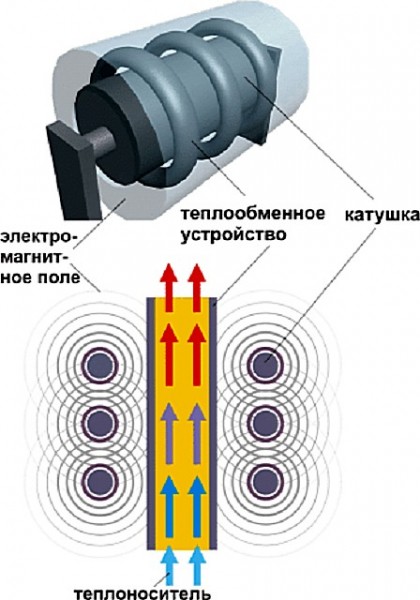 Как установить парогенератор для бани своими руками: пошаговая инструкция Как установить парогенератор для бани своими руками: пошаговая инструкция