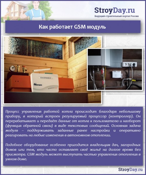 GSM модуль для котла — модели и цены, подключение своими руками GSM модуль для котла — модели и цены, подключение своими руками