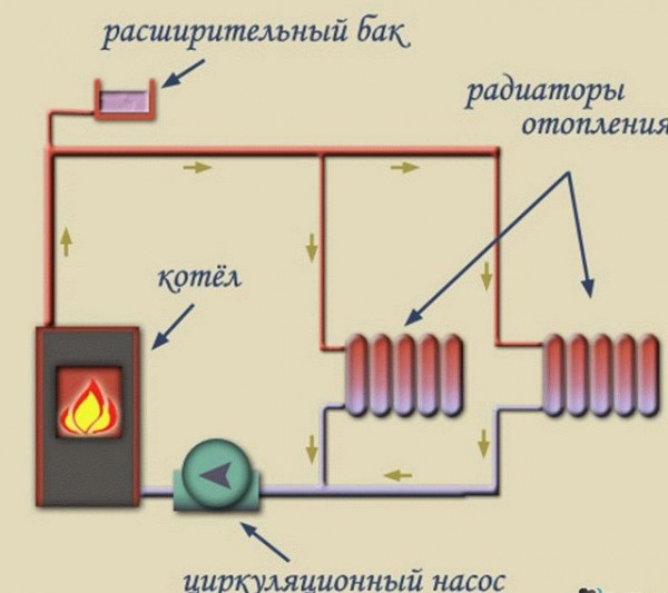 Проект бани со вторым жилым этажом
Проект бани со вторым жилым этажом