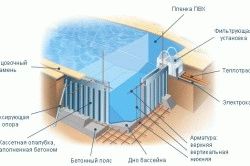 Опалубка для бассейна
Опалубка для бассейна