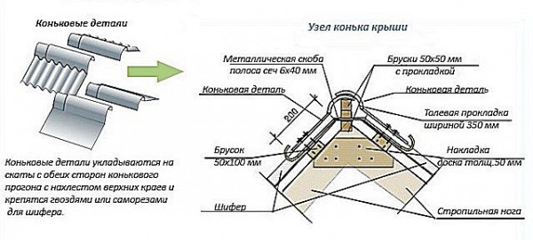 Укладка волнового шифера своими руками несколькими способами: пошаговая инструкция Укладка волнового шифера своими руками несколькими способами: пошаговая инструкция