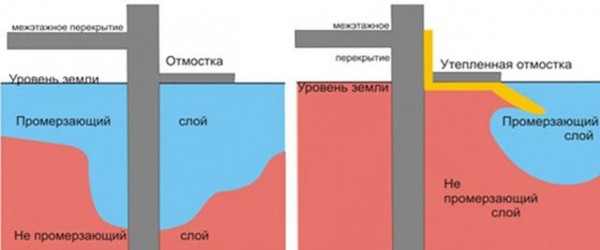 Как сделать отмостку вокруг дома своими руками: пошаговая инструкция