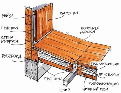 
Сливная яма для бани		
