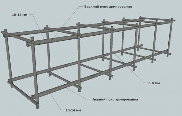 Вязка арматуры под ленточный фундамент: схема и примеры вязки своими руками