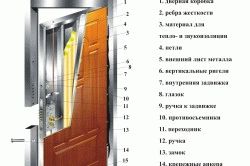 
Как обшить дверь вагонкой своими руками		