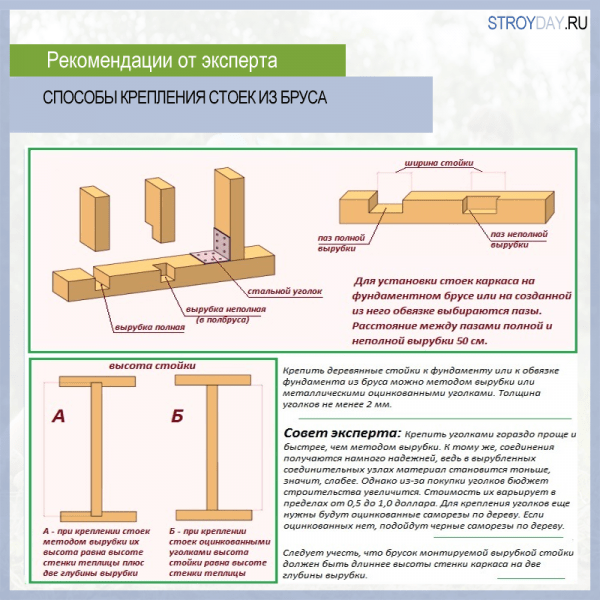 Теплица из поликарбоната своими руками: пошаговая инструкция