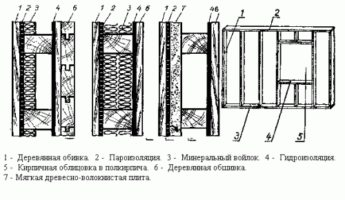 Отделка русских бань
Отделка русских бань