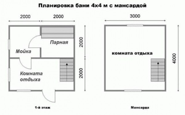 Мансарда в бане
Мансарда в бане